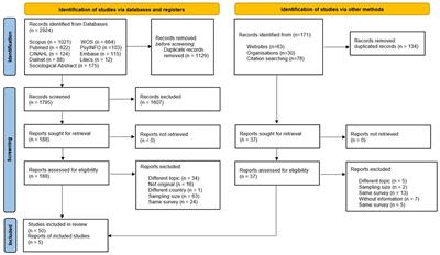 Scoping review of the methodology of large health surveys conducted in Spain early on in the COVID-19 pandemic